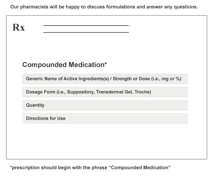 How to write a compounded Rx for Providers image example only